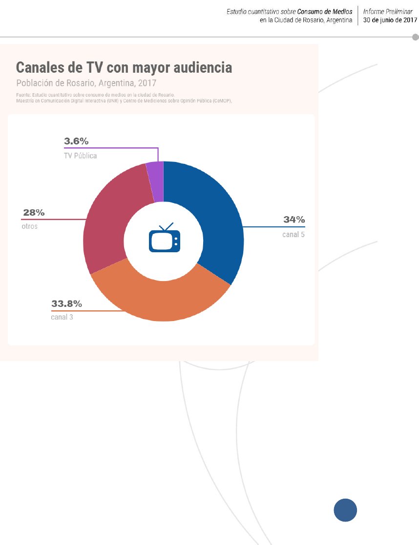 Estudio de radio en Argentina